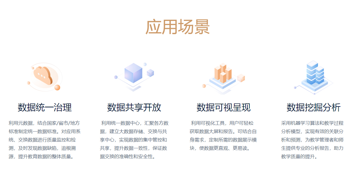 實時數據大屏 實時數據大屏