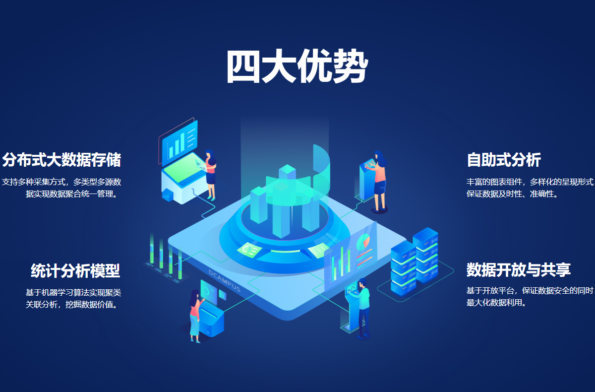 實時數據大屏 實時數據大屏