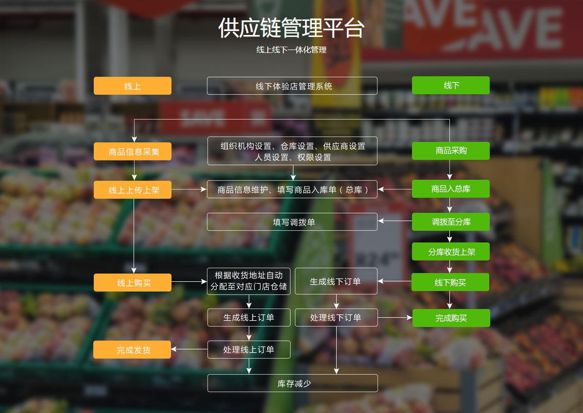 公共信息平臺 公共信息平臺